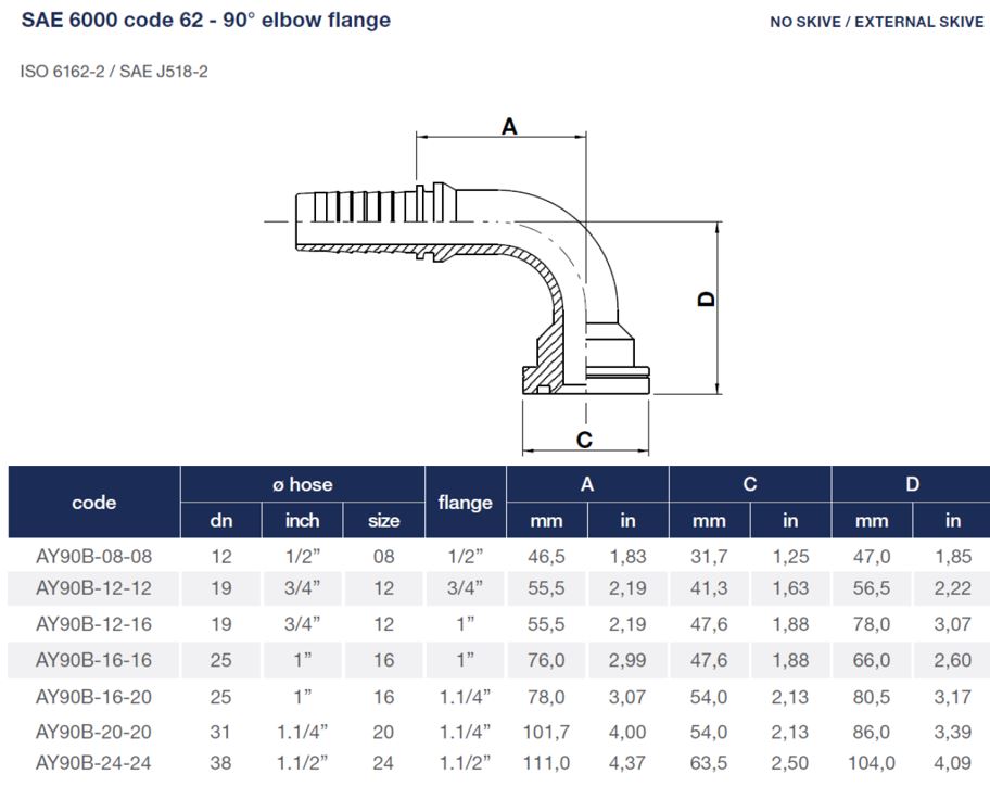 SAE 1 1/2" 6000PSI 90° Elbow Flange X 1 1/2" Hose End - Image 2