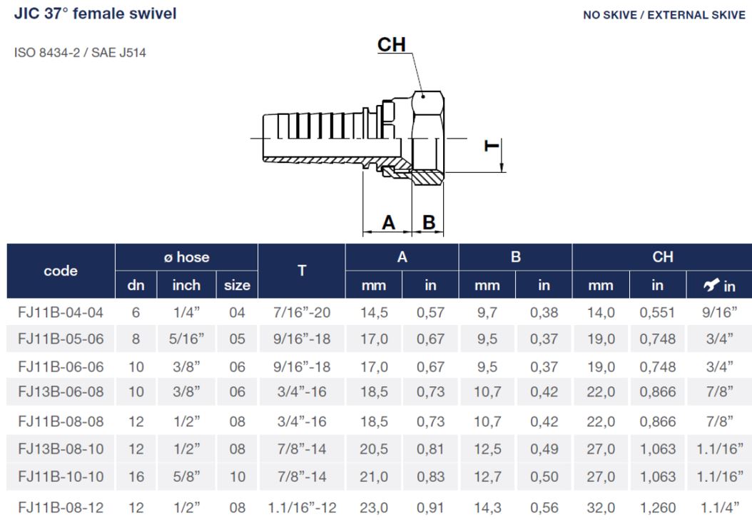JIC 1/2" Female Swivel X 1/2" Hose End - Image 2