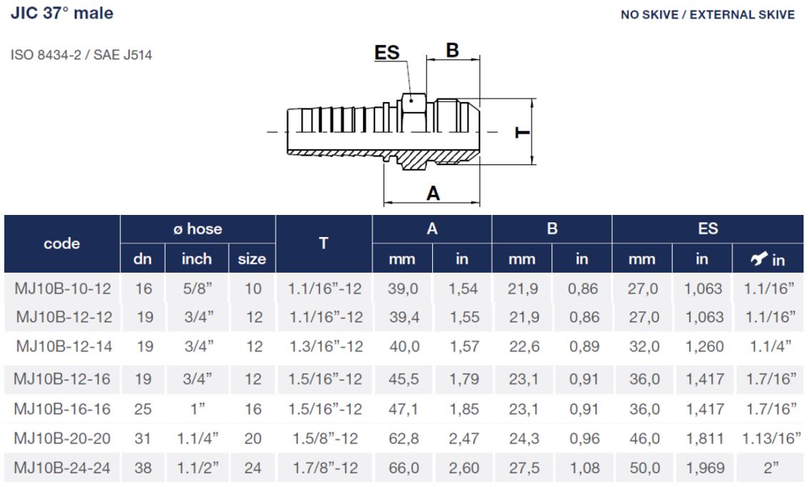JIC 1 1/2" Male Straight X 1 1/2" Hose End - Image 2