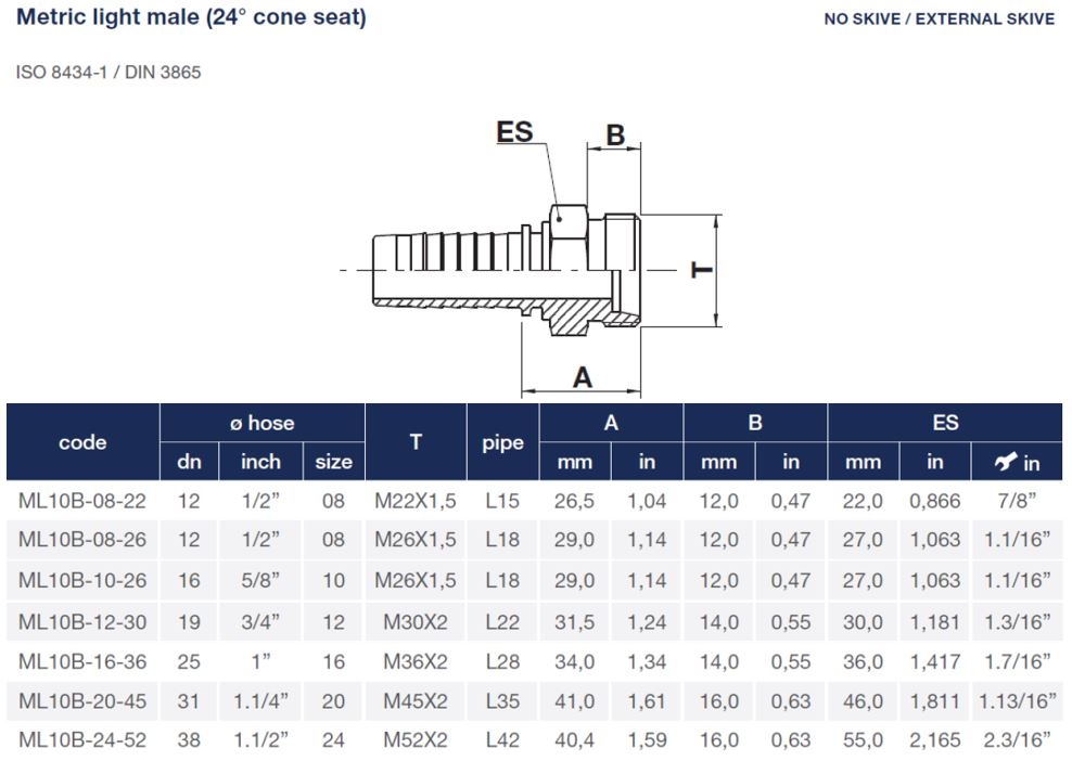 Metric Light 18L Male X 1/2" Hose End - Image 2