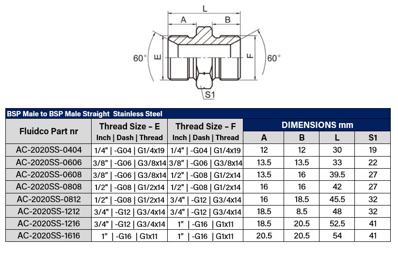 316SS 3/4" BSP Male Hex Nipple - Image 2