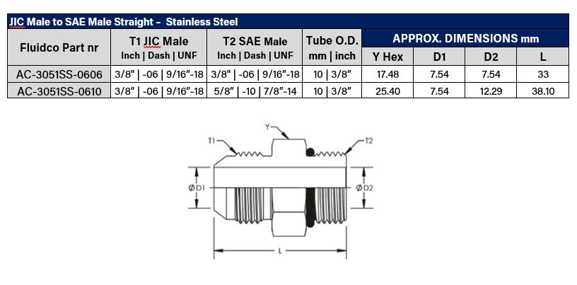316SS 3/8" JIC Male to 3/8" SAE Male - Image 2