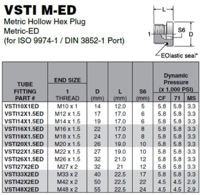 Metric M22x1.5 In Hex ED Plug - Image 2