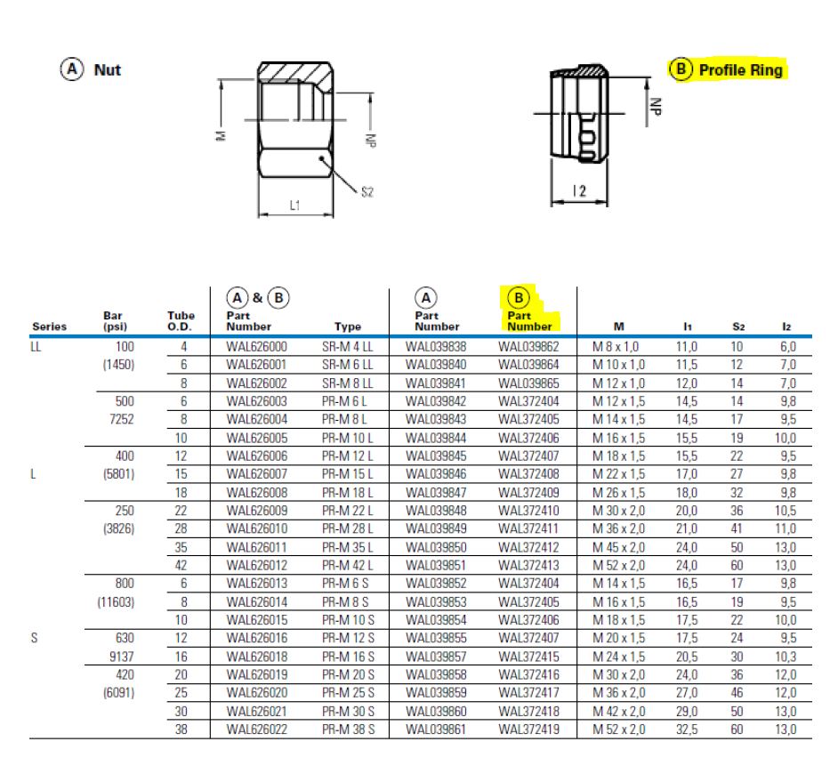 10L/S Metric Cutting Ring - Image 2