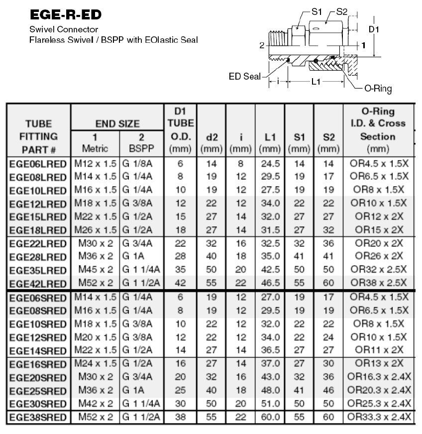 316SS 30S Metric Fem Swivel to BSP 1" Male ED - Image 2