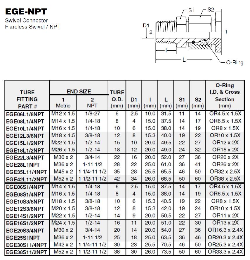 15L Metric F Swivel x NPT-08 M - Image 2