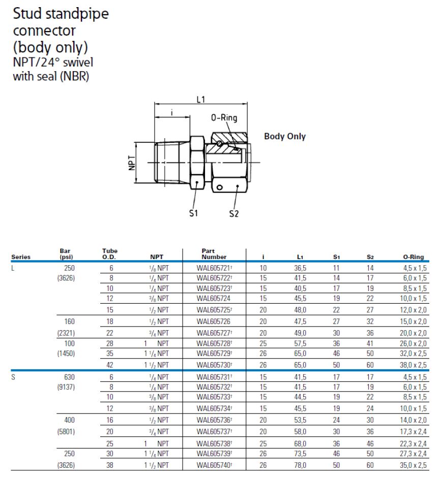 15L Metric F Swivel x NPT-08 M - Image 3