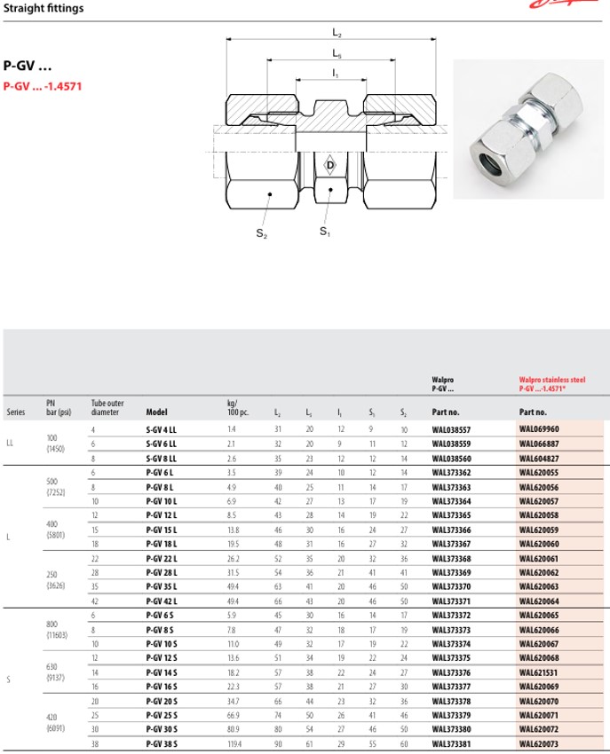316SS 18L Metric Male Union Straight - Image 2