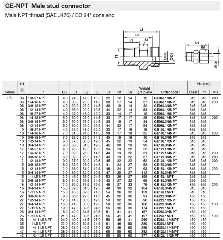 316SS 10L Metric Male to 1/4" NPT Male - Image 2