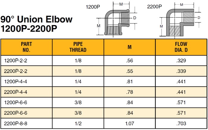 3/8" NPT F x 3/8" NPT F 90° Elbow - Image 2