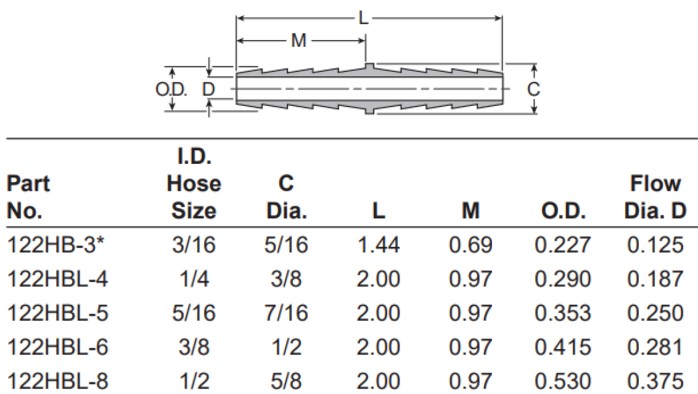 1/2" x 1/2" Barb Hose Mender - Image 2