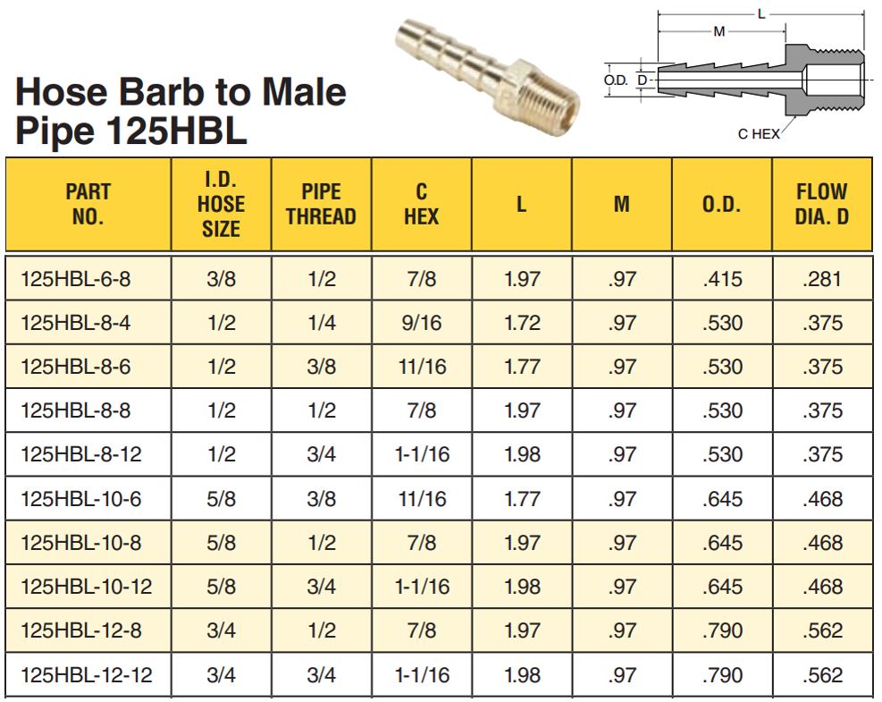 1/2" NPT M x 1/2" Barb Hose End - Image 2