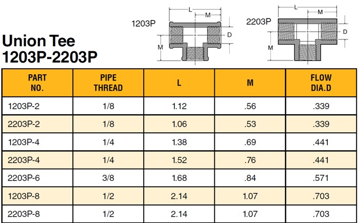 1/2" NPT F Equal Tee - Image 2