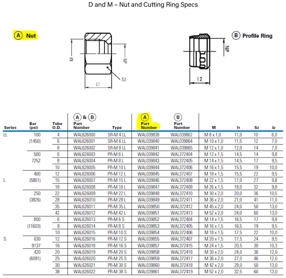 38S Metric Steel Tube Nut - Image 2
