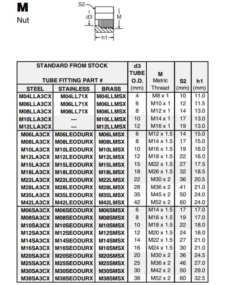 38S Metric Steel Tube Nut - Image 3