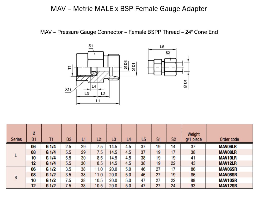 12L Metric M x BSP-04 F Gauge Adaptor - Image 2