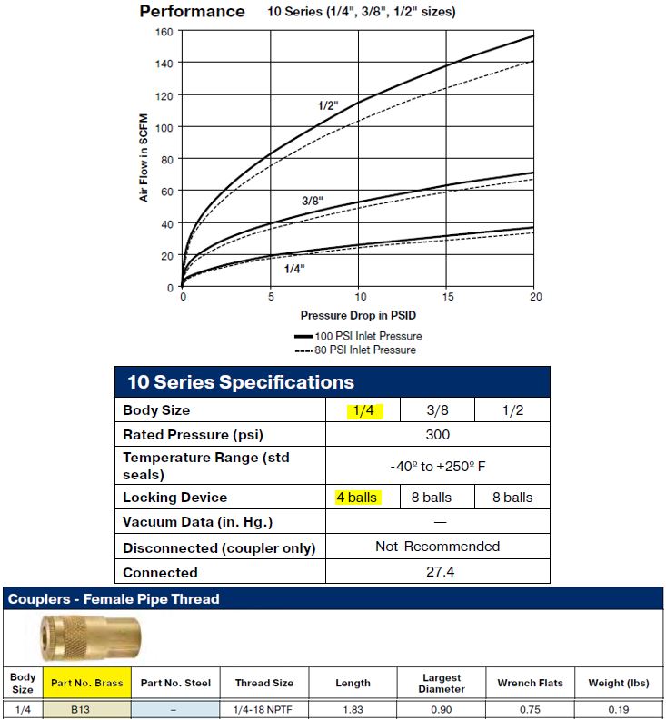 1/4" 10 Series Body 1/4" NPT Female Thread - Image 2