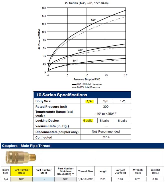 1/4" 20 Series Body 1/4" NPT Male Thread - Image 2