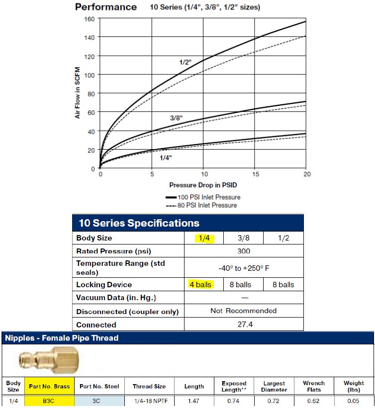 1/4" 10 Series Brass Insert 1/4" NPT Female Thread - Image 2