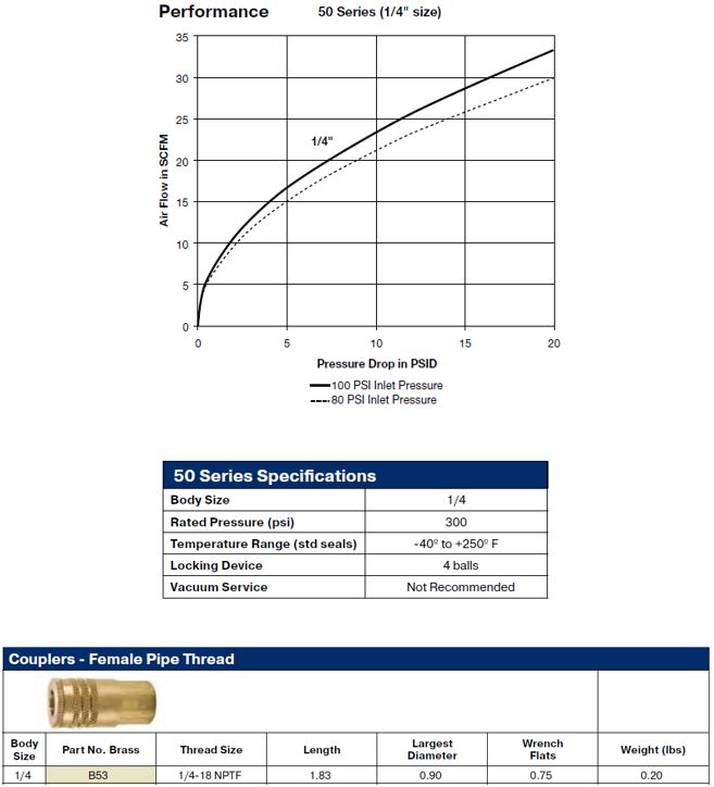 1/4" 50 Series Body 1/4" NPT Female Thread - Image 2