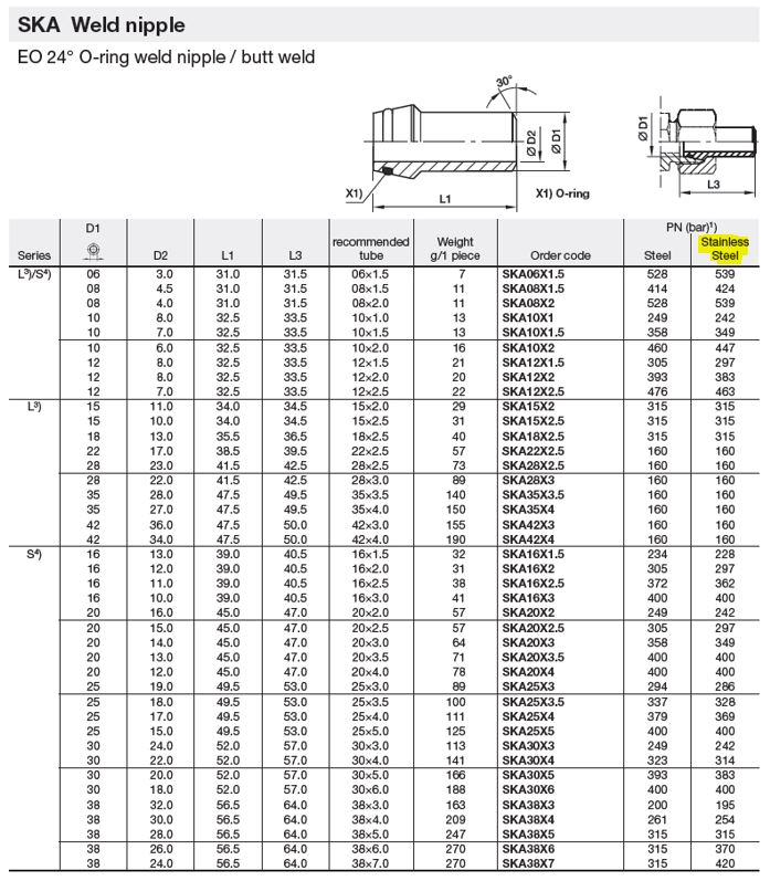 Stainless Steel 25S Metric Welding Nipple - Image 2