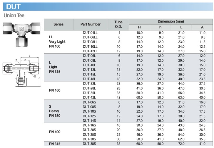 316SS 12L Metric Male Equal Tee - Image 3