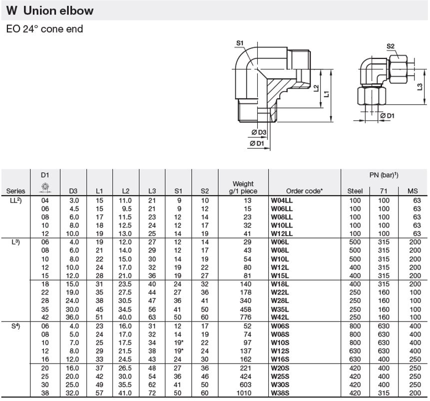 316SS 06L Metric Male Equal 90° Elbow - Image 2