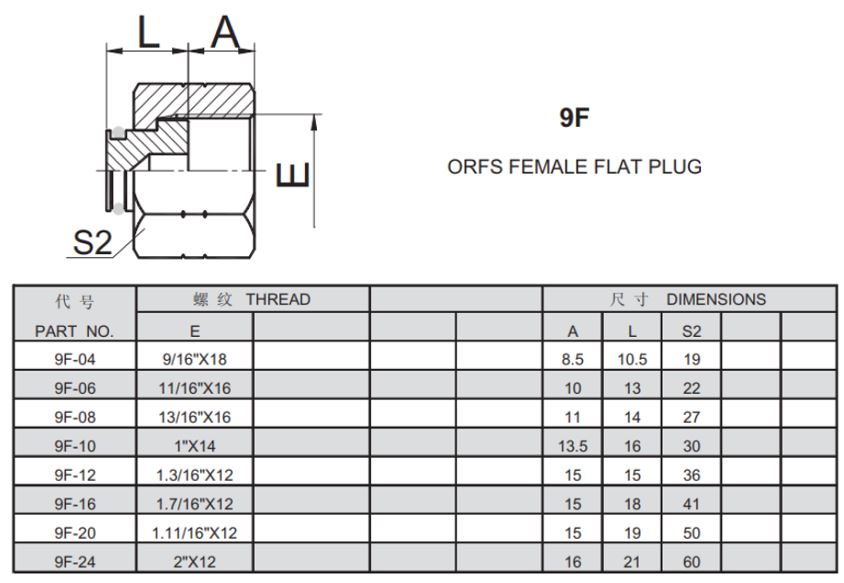 ORFS 5/8" Female Swivel Cap - Image 2