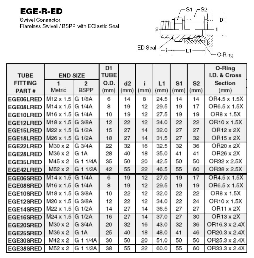 12L Metric F Swivel x BSP-06 M ED - Image 2