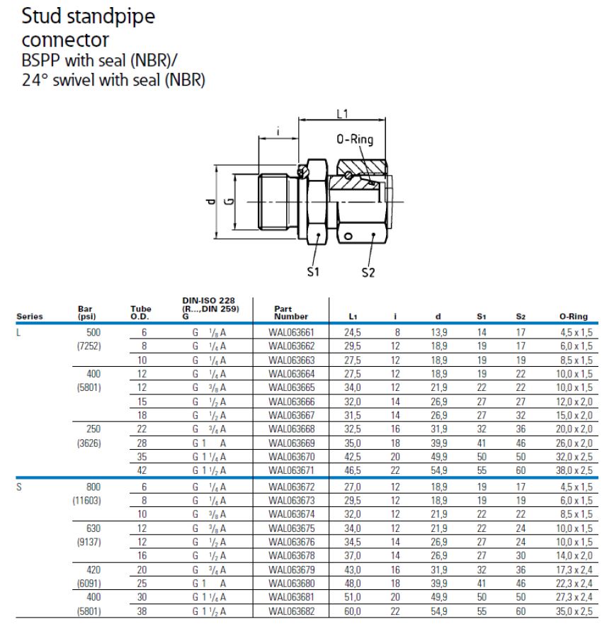 12L Metric F Swivel x BSP-06 M ED - Image 3